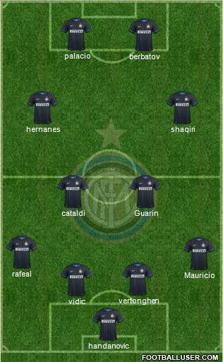 F.C. Internazionale Formation 2015