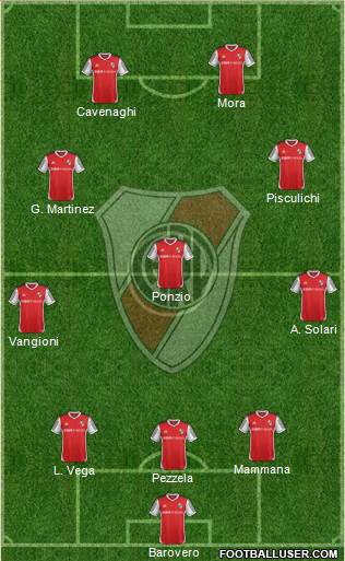 River Plate Formation 2015