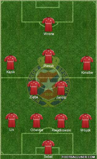 Wisla Krakow Formation 2015