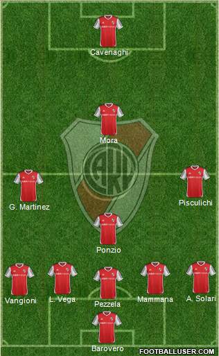 River Plate Formation 2015