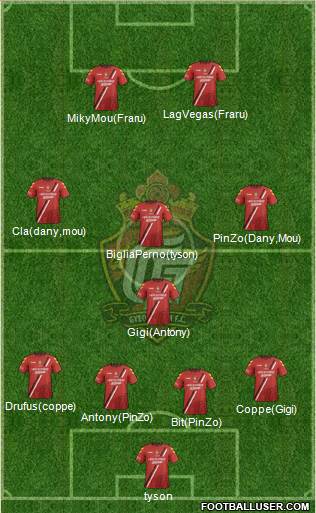 Gyeongnam FC Formation 2015