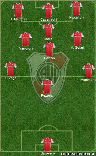 River Plate Formation 2015