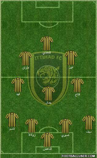 Al-Ittihad (KSA) Formation 2015