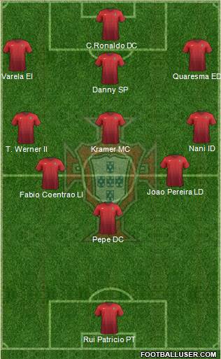 Portugal Formation 2015