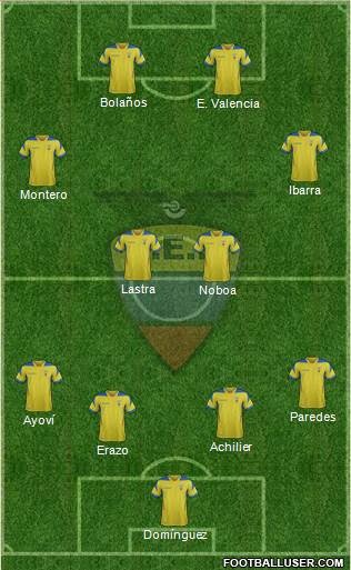 Ecuador Formation 2015