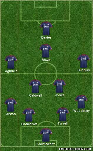 New England Revolution Formation 2015