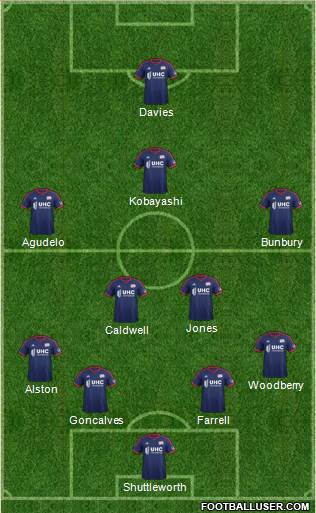 New England Revolution Formation 2015