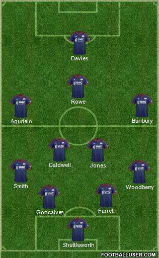 New England Revolution Formation 2015
