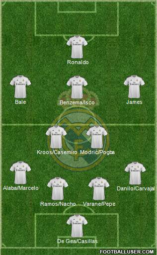 Real Madrid C.F. Formation 2015