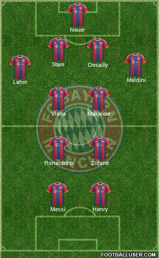 FC Bayern München Formation 2015