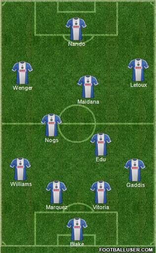 Philadelphia Union Formation 2015