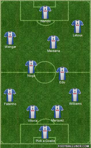 Philadelphia Union Formation 2015