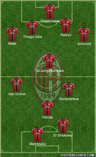 A.C. Milan Formation 2015