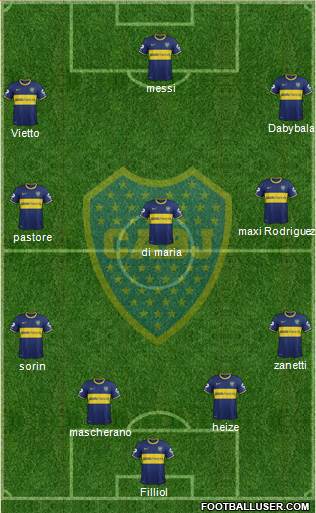 Boca Juniors Formation 2015