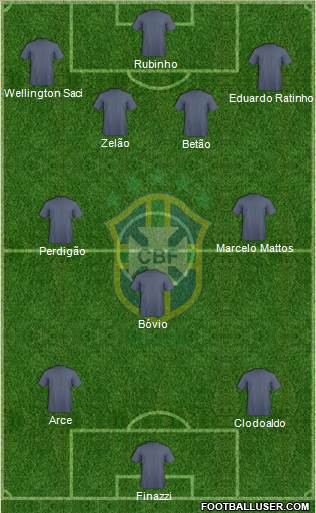 Brazil Formation 2015
