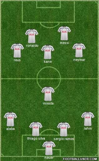 Tottenham Hotspur Formation 2015