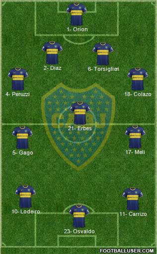 Boca Juniors Formation 2015