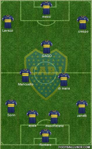 Boca Juniors Formation 2015