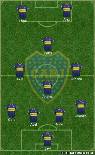 Boca Juniors Formation 2015