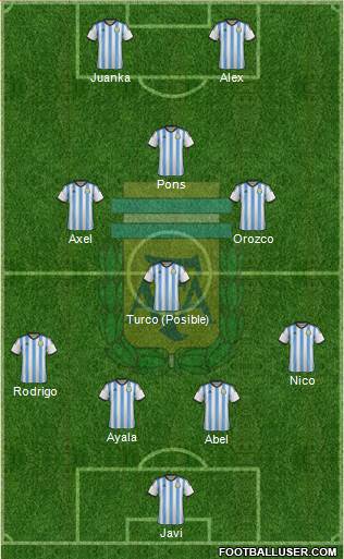 Argentina Formation 2015