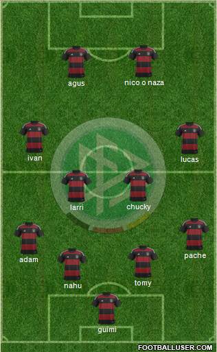 Germany Formation 2015