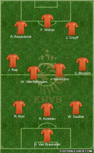Holland Formation 2015