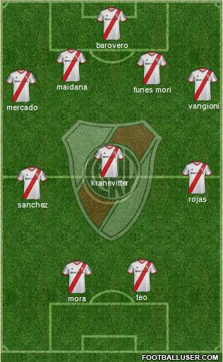 River Plate Formation 2015
