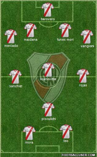 River Plate Formation 2015