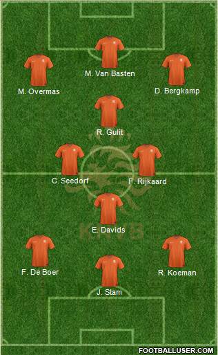 Holland Formation 2015
