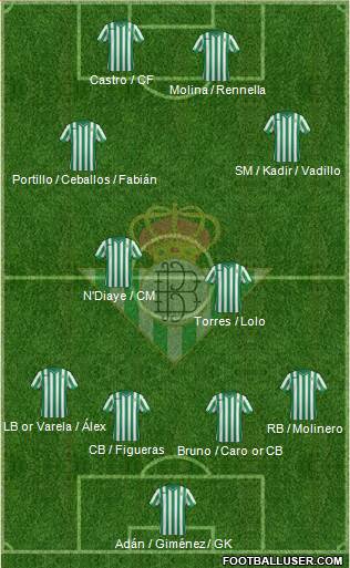 Real Betis B., S.A.D. Formation 2015