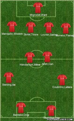 Liverpool Formation 2015