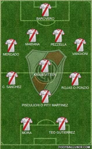 River Plate Formation 2015