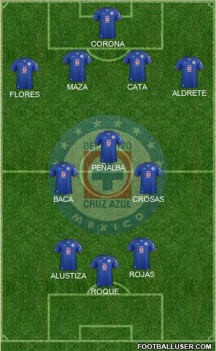 Club Deportivo Cruz Azul Formation 2015