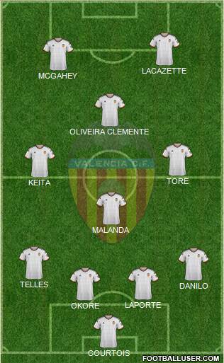 Valencia C.F., S.A.D. Formation 2015