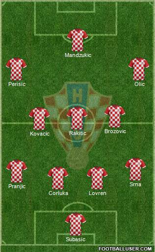 Croatia Formation 2015