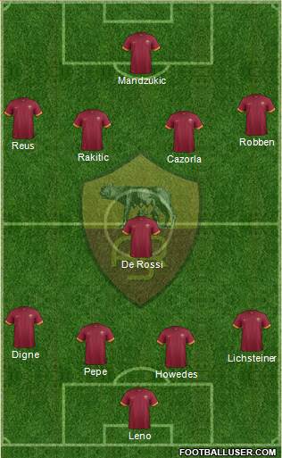 AS Roma Formation 2015