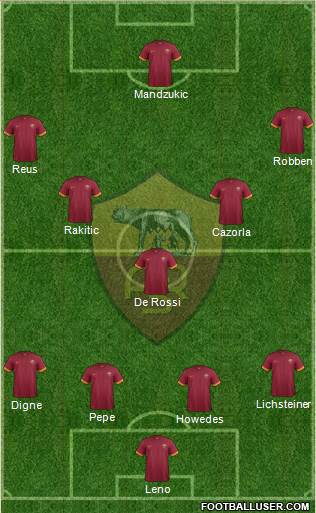 AS Roma Formation 2015