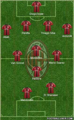 A.C. Milan Formation 2015