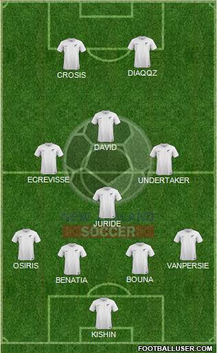 New Zealand Formation 2015