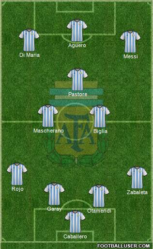 Argentina Formation 2015