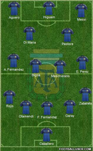 Argentina Formation 2015