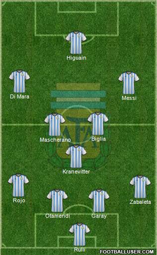 Argentina Formation 2015
