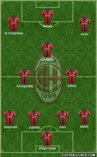 A.C. Milan Formation 2015