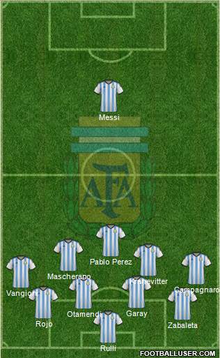 Argentina Formation 2015