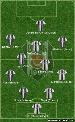 Besiktas JK Formation 2015