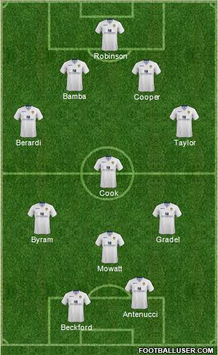 Leeds United Formation 2015