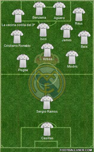 Real Madrid C.F. Formation 2015