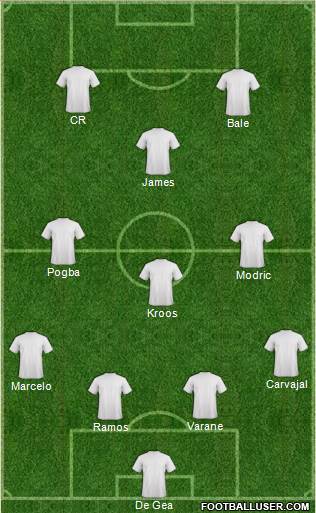 Dream Team Formation 2015