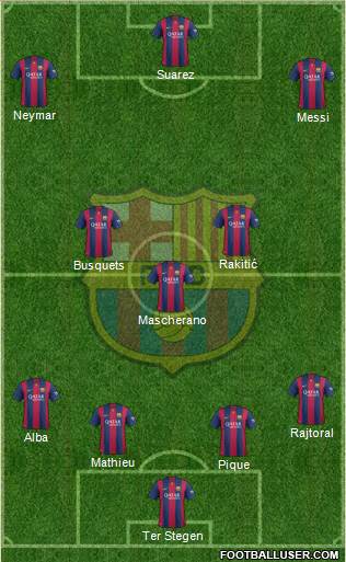F.C. Barcelona Formation 2015