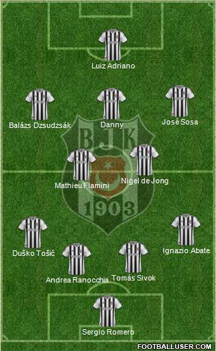 Besiktas JK Formation 2015